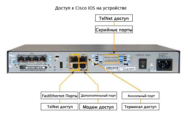 cisco IoS